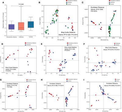 Gut Microbiota and Metabolome Description of Antibiotic-Treated Neonates From Parturients With Intrauterine Infection